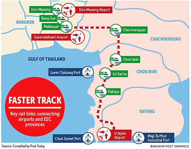 makt overview high speed rail