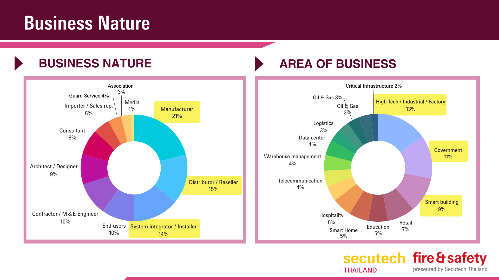 Secutech Thailand 2024 Post Show Report - 9